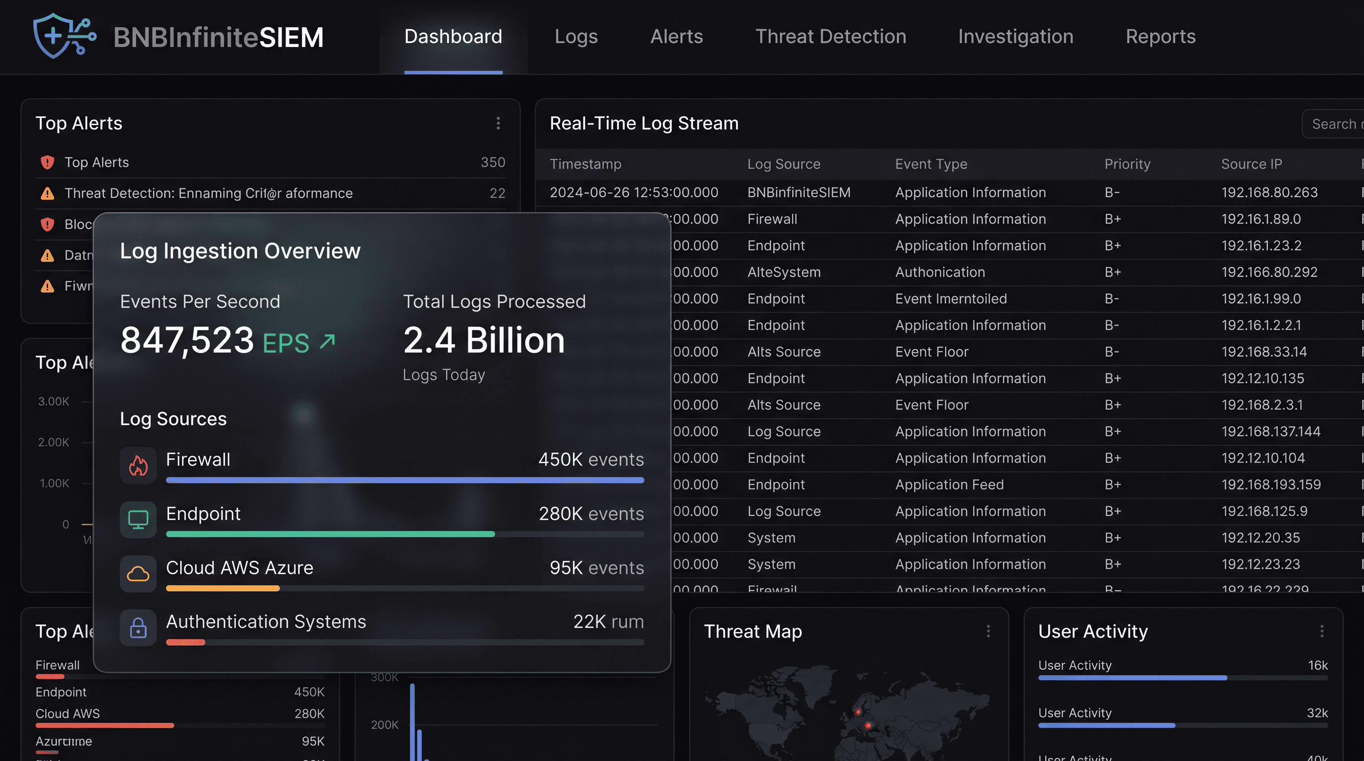 SIEM dashboard